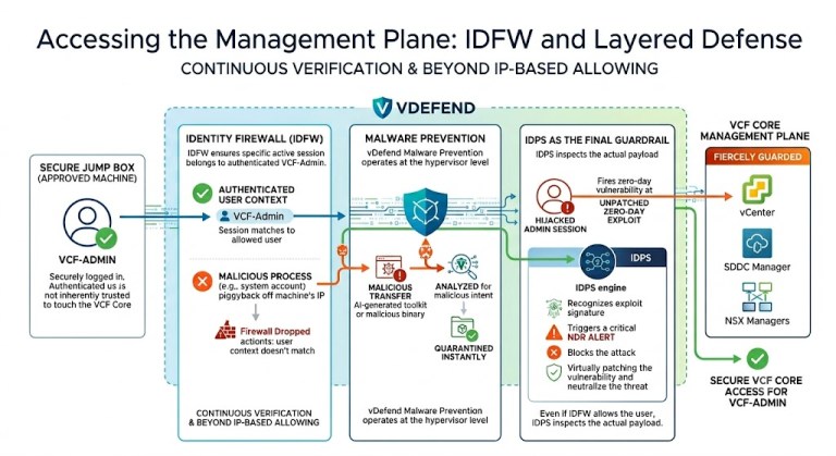 Defending the VCF 9.1 Core Part II: Holistic Security, The Jump Box ...